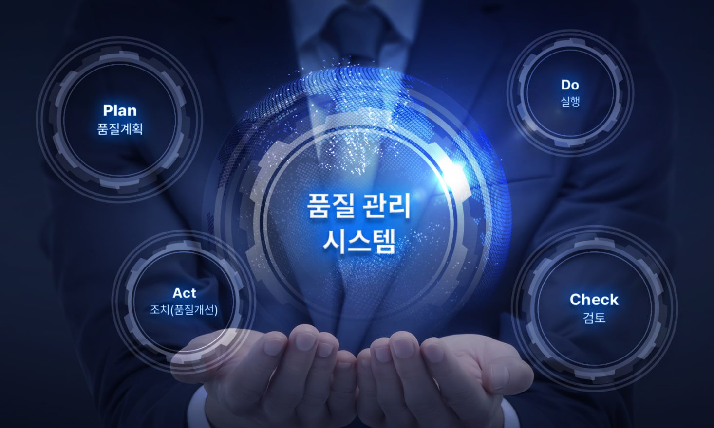 품질 관리 시스템 : Plan(품질계획)-Act(조치(품질개선)-Do(실행)-Check(검토)