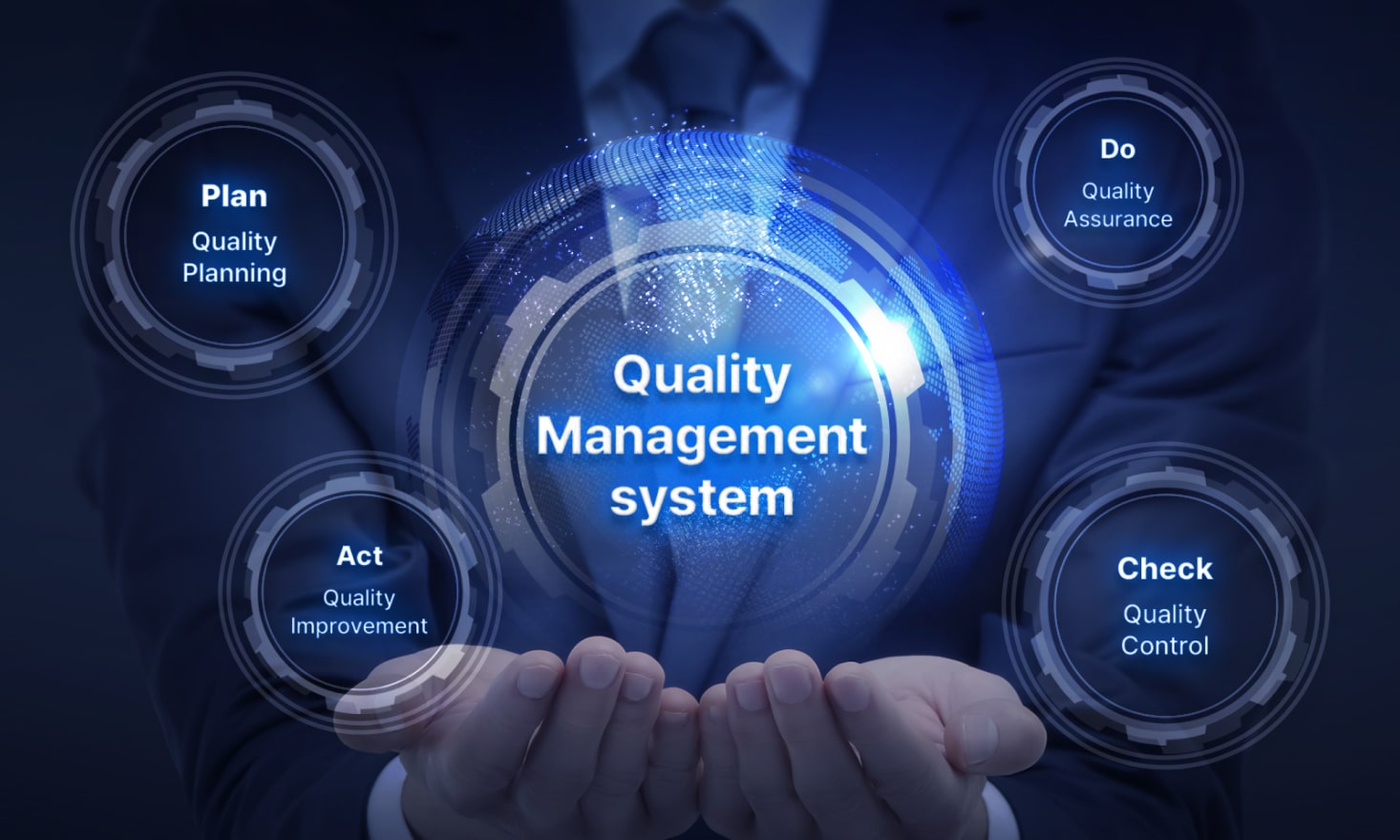 Quality Management system:Plan(Quality Planning)-Act(Quality Improvement)-Do(Quality Assurance)-Check(Quality control)
